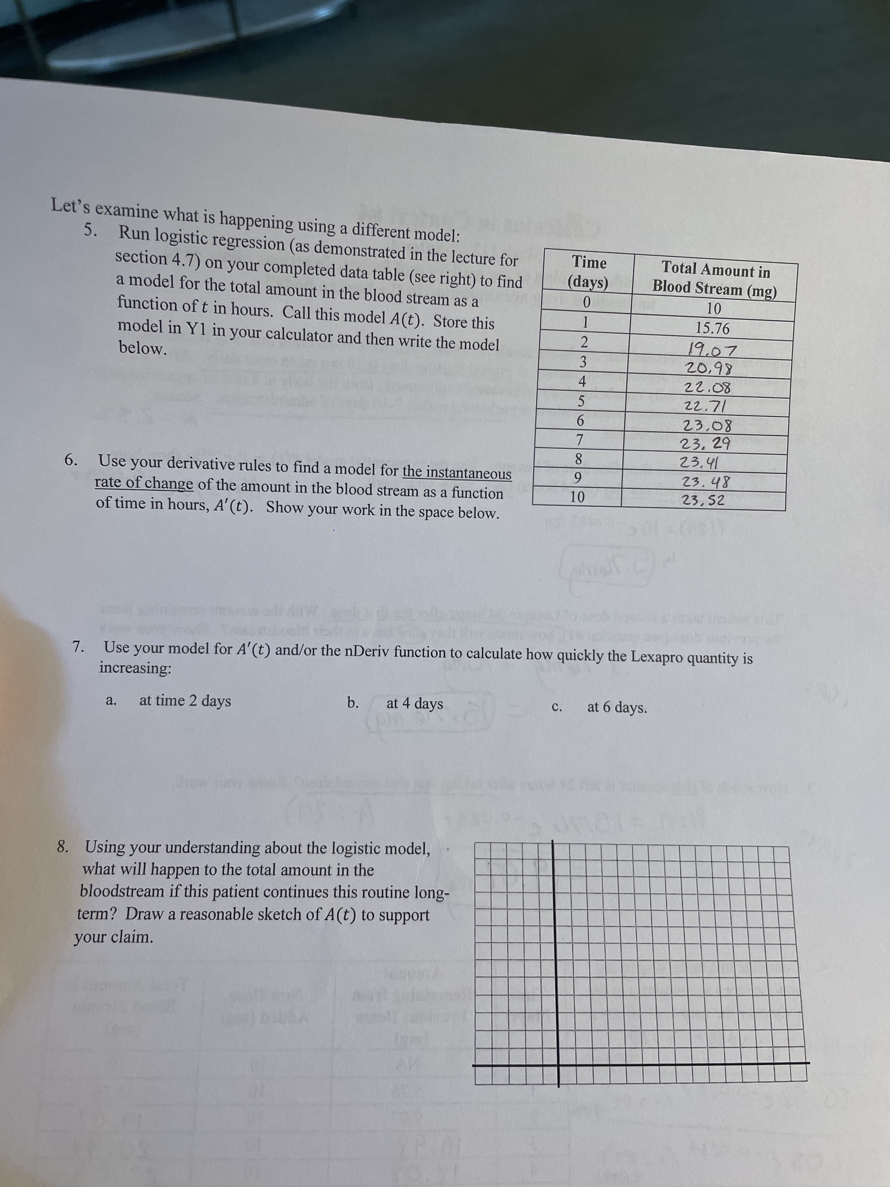 456 780
Let's examine what is happening using a different model:
5. Run logistic regression (as demonstrated in the lecture for
section 4.7) on your completed data table (see right) to find
a model for the total amount in the blood stream as a
Time
Total Amount in
(days)
Blood Stream (mg)
function of t in hours. Call this model A(t). Store this
15.76
1.
model in Y1 in your calculator and then write the model
below.
19.07
20,98
2.
3.
80'22
23,29
23.41
Use your derivative rules to find a model for the instantaneous
rate of change of the amount in the blood stream as a function
of time in hours, A'(t). Show your work in the space below.
6.
23.48
6.
23,52
Use your model for A'(t) and/or the nDeriv function to calculate how quickly the Lexapro quantity is
increasing:
7.
at time 2 days
b.
at 4 days
C.
at 6 days.
a.
8. Using your understanding about the logistic model,
what will happen to the total amount in the
bloodstream if this patient continues this routine long-
term? Draw a reasonable sketch of A(t) to support
your claim.
