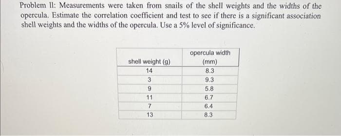 Problem 11: Measurements were taken from snails of the shell weights and the widths of the
opercula. Estimate the correlation coefficient and test to see if there is a significant association
shell weights and the widths of the opercula. Use a 5% level of significance.
shell weight (g)
14
3
9
11
7
13
opercula width
(mm)
8.3
9.3
5.8
6.7
6.4
8.3