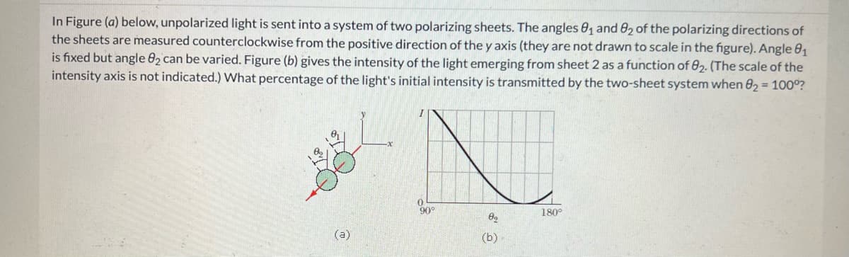 In Figure (a) below, unpolarized light is sent into a system of two polarizing sheets. The angles 8₁ and 82 of the polarizing directions of
the sheets are measured counterclockwise from the positive direction of the y axis (they are not drawn to scale in the figure). Angle 8₁
is fixed but angle 82 can be varied. Figure (b) gives the intensity of the light emerging from sheet 2 as a function of 8₂2. (The scale of the
intensity axis is not indicated.) What percentage of the light's initial intensity is transmitted by the two-sheet system when 82 = 100°?
(a)
0
909
89
(b)
180°