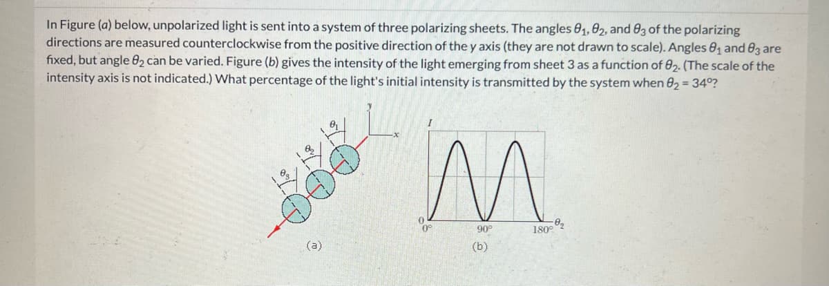 In Figure (a) below, unpolarized light is sent into a system of three polarizing sheets. The angles 8₁, 82, and 83 of the polarizing
directions are measured counterclockwise from the positive direction of the y axis (they are not drawn to scale). Angles 8₁ and 83 are
fixed, but angle 82 can be varied. Figure (b) gives the intensity of the light emerging from sheet 3 as a function of 82. (The scale of the
intensity axis is not indicated.) What percentage of the light's initial intensity is transmitted by the system when 82 = 34⁰?
(a)
M
90°
(b)
18002