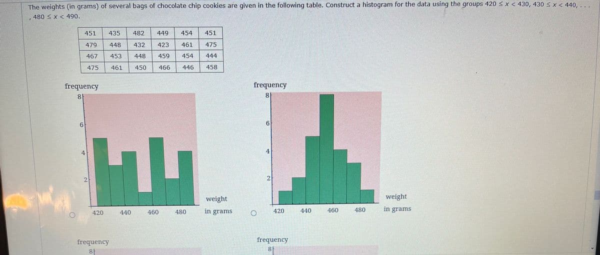 The weights (in grams) of several bags of chocolate chip cookies are given in the following table. Construct a histogram for the data using the groups 420 ≤ x < 430, 430 ≤ x < 440,...
480 x 490.
I
frequency
8
O
451
479
467
475
6
4
2
420
435
448
482
432
453 448 459 454
461 450
466
446
frequency
8f
449 454 451
423 461 475
440
460
480
458
weight
in grams
frequency
8
6
4
2
420
frequency
81
440
460
480
weight
in grams