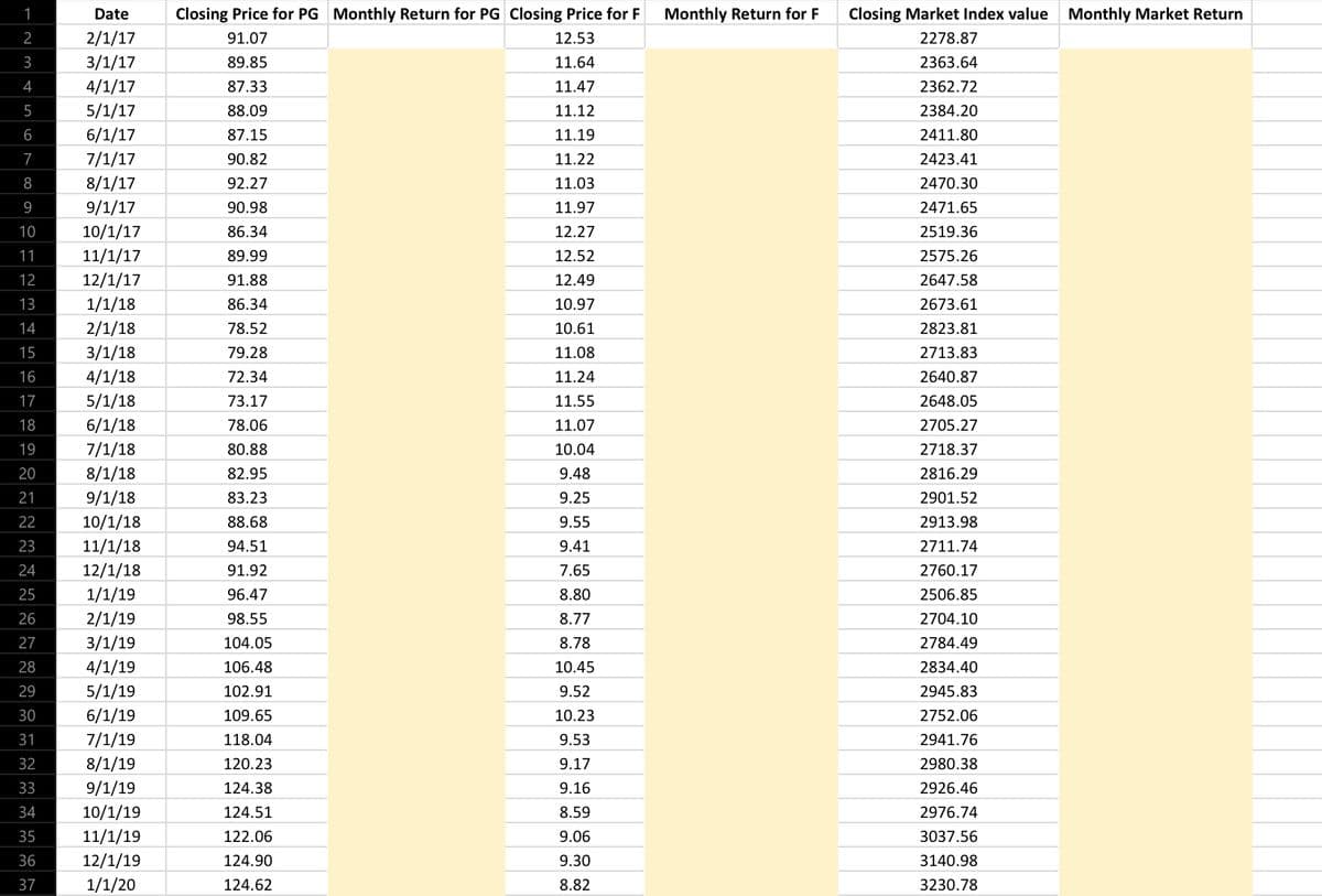 1
Date
Closing Price for PG Monthly Return for PG Closing Price for F
Monthly Return for F
Closing Market Index value Monthly Market Return
2
2/1/17
91.07
12.53
2278.87
3
3/1/17
89.85
11.64
2363.64
4
4/1/17
87.33
11.47
2362.72
5
5/1/17
88.09
11.12
2384.20
6
6/1/17
87.15
11.19
2411.80
7
7/1/17
90.82
11.22
2423.41
8
8/1/17
92.27
11.03
2470.30
9
9/1/17
90.98
11.97
2471.65
10
10/1/17
86.34
12.27
2519.36
11
11/1/17
89.99
12.52
2575.26
12
12/1/17
91.88
12.49
2647.58
13
1/1/18
86.34
10.97
2673.61
14
2/1/18
78.52
10.61
2823.81
15
3/1/18
79.28
11.08
2713.83
16
4/1/18
72.34
11.24
2640.87
17
5/1/18
73.17
11.55
2648.05
18
6/1/18
78.06
11.07
2705.27
19
7/1/18
80.88
10.04
2718.37
20
8/1/18
82.95
9.48
2816.29
21
9/1/18
83.23
9.25
2901.52
22
10/1/18
88.68
9.55
2913.98
23
11/1/18
94.51
9.41
2711.74
24
12/1/18
91.92
7.65
2760.17
25
1/1/19
96.47
8.80
2506.85
26
2/1/19
98.55
8.77
2704.10
27
3/1/19
104.05
8.78
2784.49
28
4/1/19
106.48
10.45
2834.40
29
5/1/19
102.91
9.52
2945.83
30
6/1/19
109.65
10.23
2752.06
31
7/1/19
118.04
9.53
2941.76
32
8/1/19
120.23
9.17
2980.38
33
9/1/19
124.38
9.16
2926.46
34
10/1/19
124.51
8.59
2976.74
35
11/1/19
122.06
9.06
3037.56
36
12/1/19
124.90
9.30
3140.98
37
1/1/20
124.62
8.82
3230.78
