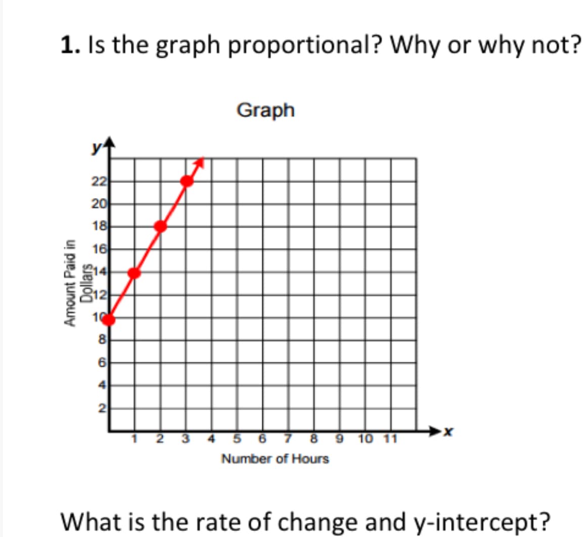 1. Is the graph proportional? Why or why not?
Graph
22
20
18
1아
8
6
4
2
7 8 9 10 11
Number of Hours
What is the rate of change and y-intercept?
Amount Paid in
Dollars
