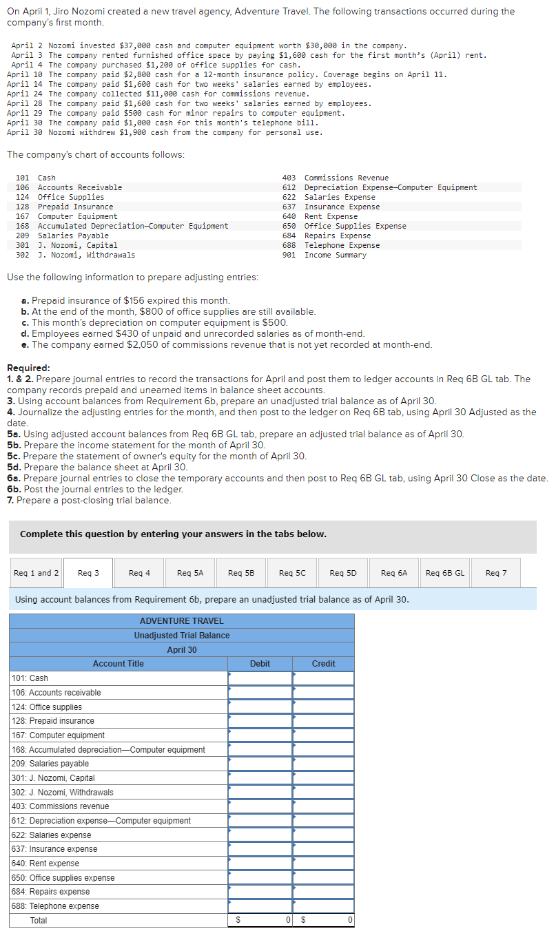 On April 1, Jiro Nozomi created a new travel agency, Adventure Travel. The following transactions occurred during the
company's first month.
April 2 Nozomi invested $37,000 cash and computer equipment worth $30,000 in the company.
April 3 The company rented furnished office space by paying $1,600 cash for the first month's (April) rent.
April 4 The company purchased $1,200 of office supplies for cash.
April 10 The company paid $2,800 cash for a 12-month insurance policy. Coverage begins on April 11.
April 14 The company paid $1,600 cash for two weeks' salaries earned by employees.
April 24 The company collected $11,000 cash for commissions revenue.
April 28 The company paid $1,600 cash for two weeks' salaries earned by employees.
April 29 The company paid $500 cash for minor repairs to computer equipment.
April 30 The company paid $1,000 cash for this month's telephone bill.
April 30 Nozomi withdrew $1,900 cash from the company for personal use.
The company's chart of accounts follows:
101 Cash
106 Accounts Receivable
124 Office Supplies
128 Prepaid Insurance
167 Computer Equipment
168 Accumulated Depreciation-Computer Equipment
209 Salaries Payable
301 J. Nozomi, Capital
302 3. Nozomi, Withdrawals
Use the following information to prepare adjusting entries:
a. Prepaid insurance of $156 expired this month.
b. At the end of the month, $800 of office supplies are still available.
c. This month's depreciation on computer equipment is $500.
d. Employees earned $430 of unpaid and unrecorded salaries as of month-end.
e. The company earned $2,050 of commissions revenue that is not yet recorded at month-end.
Required:
1. & 2. Prepare journal entries to record the transactions for April and post them to ledger accounts in Req 6B GL tab. The
company records prepaid and unearned items in balance sheet accounts.
3. Using account balances from Requirement 6b, prepare an unadjusted trial balance as of April 30.
4. Journalize the adjusting entries for the month, and then post to the ledger on Req 6B tab, using April 30 Adjusted as the
date.
5a. Using adjusted account balances from Req 6B GL tab, prepare an adjusted trial balance as of April 30.
5b. Prepare the income statement for the month of April 30.
5c. Prepare the statement of owner's equity for the month of April 30.
5d. Prepare the balance sheet at April 30.
6a. Prepare journal entries to close the temporary accounts and then post to Req 6B GL tab, using April 30 Close as the date.
6b. Post the journal entries to the ledger.
7. Prepare a post-closing trial balance.
Req 1 and 2
Complete this question by entering your answers in the tabs below.
Req 3
Req 4
Account Title
Req 5A
301: J. Nozomi, Capital
302: J. Nozomi, Withdrawals
403: Commissions revenue
101: Cash
106: Accounts receivable
124: Office supplies
128: Prepaid insurance
167: Computer equipment
168: Accumulated depreciation-Computer equipment
209: Salaries payable
403 Commissions Revenue
612 Depreciation Expense-Computer Equipment
622 Salaries Expense
637 Insurance Expense
640 Rent Expense
650 Office Supplies Expense
684 Repairs Expense.
688 Telephone Expense
901 Income Summary
Req 58
612: Depreciation expense-Computer equipment
622: Salaries expense
637: Insurance expense
640: Rent expense
650: Office supplies expense
684: Repairs expense
688: Telephone expense
Total
Using account balances from Requirement 6b, prepare an unadjusted trial balance as of April 30.
ADVENTURE TRAVEL
Unadjusted Trial Balance
April 30
$
Debit
Req 5C
Req 5D
0 S $
Credit
Req 6A
0
Req 6B GL
Req 7