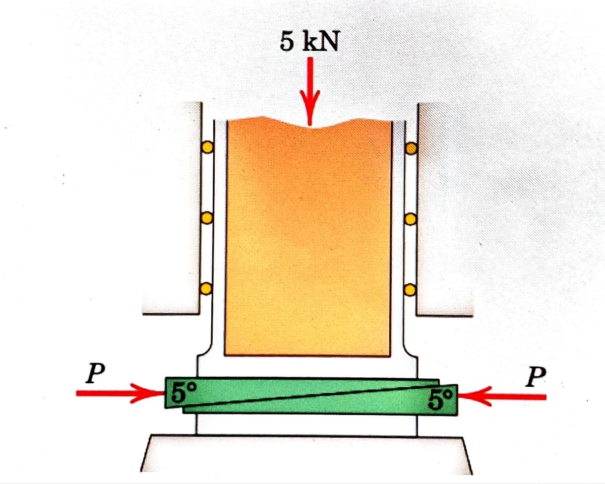 P
5°
5 kN
5°
P