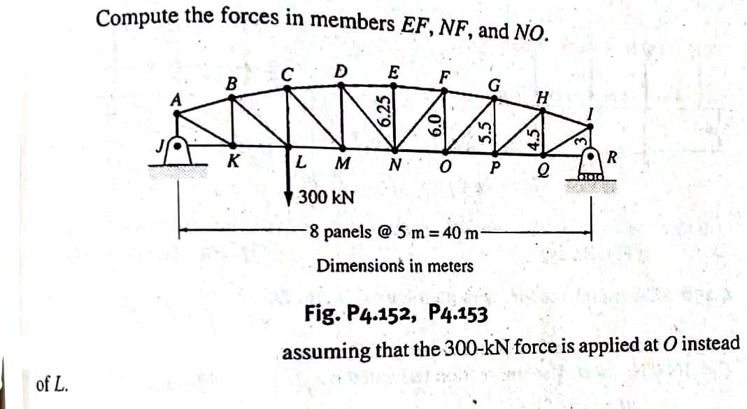 of L.
Compute the forces in members EF, NF, and NO.
D
E
6
**
L M
N
300 kN
K
F
8 panels @ 5 m = 40 m-
Dimensions in meters
G
P
H
5
R
Fig. P4.152, P4.153
assuming that the 300-kN force is applied at O instead