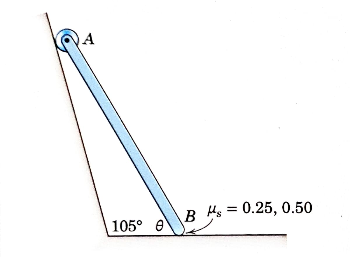 A
105° 0
BAs = 0.25, 0.50