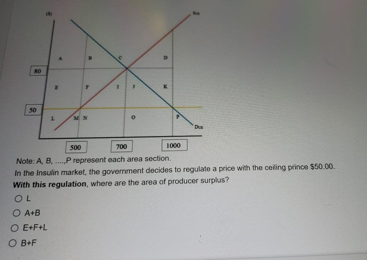 80
50
A
E
L
Sty
MN
500
C
T
M
D
P
1000
Dus
700
Note: A, B, ,P represent each area section.
In the Insulin market, the government decides to regulate a price with the ceiling prince $50.00.
With this regulation, where are the area of producer surplus?
OL
O A+B
O E+F+L
OB+F