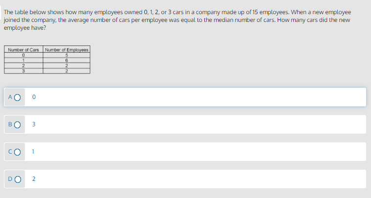 The table below shows how many employees owned 0, 1, 2, or 3 cars in a company made up of 15 employees. When a new employee
joined the company, the average number of cars per employee was equal to the median number of cars. How many cars did the new
employee have?
Number of Cars
Number of Employees
6
2
2
A O
BO
3
1
2
