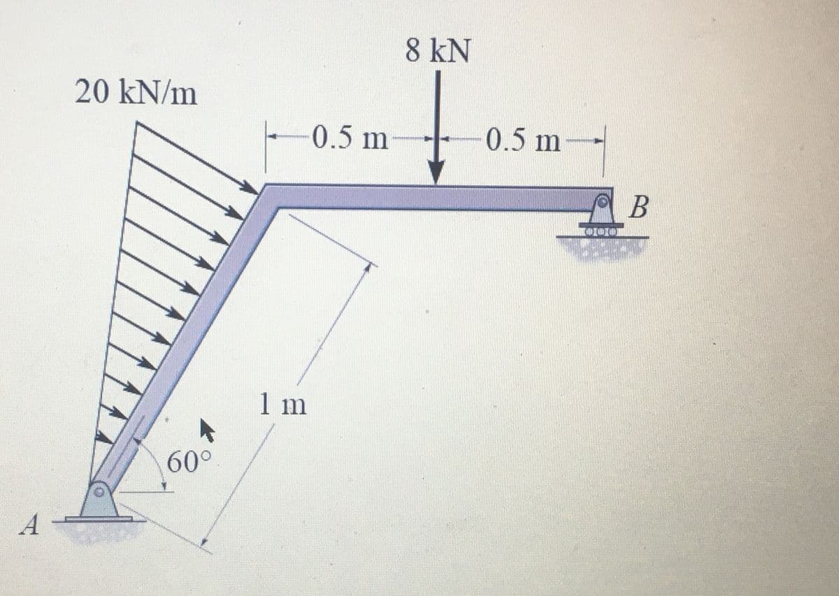 8 kN
20 kN/m
0.5 m
0.5 m
1 m
60°
A
