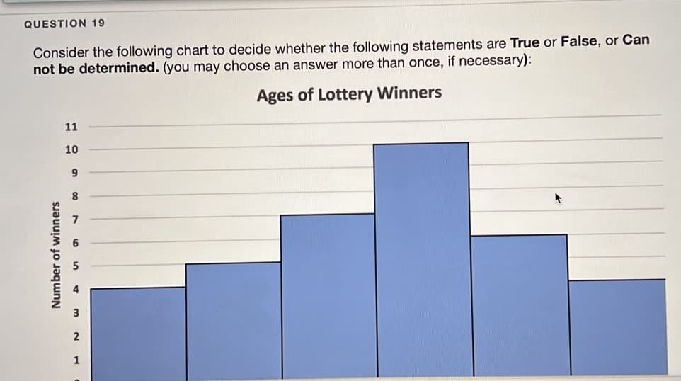 QUESTION 19
Consider the following chart to decide whether the following statements are True or False, or Can
not be determined. (you may choose an answer more than once, if necessary):
Ages of Lottery Winners
11
10
9
8.
1
Number of winners
