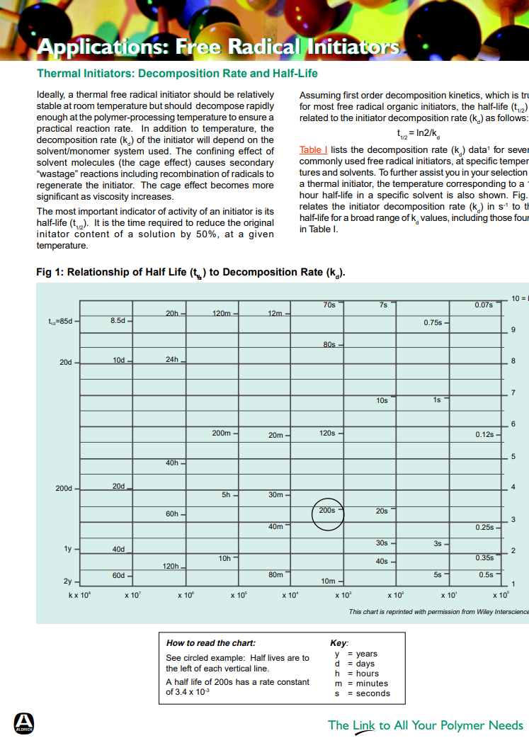 A
ALDRICH
Applications: Free Radical Initiators.
Thermal Initiators: Decomposition Rate and Half-Life
ww
Ideally, a thermal free radical initiator should be relatively
stable at room temperature but should decompose rapidly
enough at the polymer-processing temperature to ensure a
practical reaction rate. In addition to temperature, the
decomposition rate (k) of the initiator will depend on the
solvent/monomer system used. The confining effect of
solvent molecules (the cage effect) causes secondary
"wastage" reactions including recombination of radicals to
regenerate the initiator. The cage effect becomes more
significant as viscosity increases.
The most important indicator of activity of an initiator is its
half-life (t2). It is the time required to reduce the original
initator content of a solution by 50%, at a given
temperature.
Fig 1: Relationship of Half Life (t) to Decomposition Rate (k.).
L=85d
20d
200d
1y-
2y-
k x 10⁰
8.5d-
10d-
20d
40d
60d-
x 10
20h
24h
40h
60h
120h-
x 10°
120m-
200m -
5h-
10h
x 10
12m
20m-
30m-
40m
80m
Assuming first order decomposition kinetics, which is tru
for most free radical organic initiators, the half-life (₁/2)
related to the initiator decomposition rate (k) as follows
t₁/2 = In2/k
Table I lists the decomposition rate (k) data¹ for sever
commonly used free radical initiators, at specific temper
tures and solvents. To further assist you in your selection
a thermal initiator, the temperature corresponding to a
hour half-life in a specific solvent is also shown. Fig.
relates the initiator decomposition rate (k.) in s¹ to th
half-life for a broad range of k, values, including those four
in Table I.
x 10
How to read the chart:
See circled example: Half lives are to
the left of each vertical line.
A half life of 200s has a rate constant
of 3.4 x 10-³
70s
80s
120s
200s
10m -
x 10¹
7s
10s
20s
30s-
40s-
Key:
y = years
d = days
h = hours
x 10°
0.75s-
m minutes
s seconds
1s
3s
5s
x 10'
0.07s
0.12s
0.25s-
0.35s
0.5s
x 10°
10 =
9
8
7
6
5
4
3
2
This chart is reprinted with permission from Wiley Interscience
1
The Link to All Your Polymer Needs