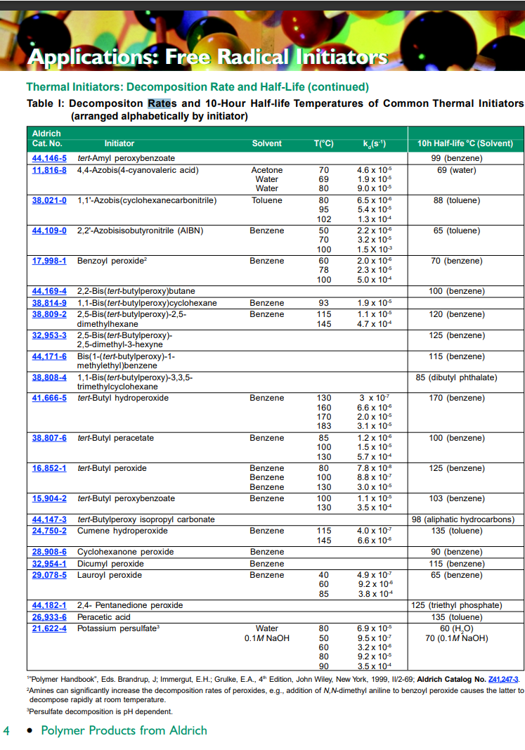 4
Applications: Free Radical Initiators
Thermal Initiators: Decomposition Rate and Half-Life (continued)
Table 1: Decompositon Rates and 10-Hour Half-life Temperatures of Common Thermal Initiators
(arranged alphabetically by initiator)
Aldrich
Cat. No.
Initiator
44,146-5
tert-Amyl peroxybenzoate
11,816-8 4,4-Azobis(4-cyanovaleric acid)
38,021-0 1,1'-Azobis(cyclohexanecarbonitrile)
44,109-0 2,2¹-Azobisisobutyronitrile (AIBN)
17,998-1 Benzoyl peroxide²
44,169-4 2,2-Bis(tert-butylperoxy)butane
38,814-9 1,1-Bis( tert-butylperoxy)cyclohexane
38,809-2 2,5-Bis(tert-butylperoxy)-2,5-
32,953-3
44,171-6
38,808-4
41,666-5 tert-Butyl hydroperoxide
dimethylhexane
2,5-Bis(tert-Butylperoxy)-
2,5-dimethyl-3-hexyne
Bis(1-(tert-butylperoxy)-1-
methylethyl)benzene
1,1-Bis (tert-butylperoxy)-3,3,5-
trimethylcyclohexane
38,807-6 tert-Butyl peracetate
16,852-1 tert-Butyl peroxide
15,904-2 tert-Butyl peroxybenzoate
44,147-3 tert-Butylperoxy isopropyl carbonate
24,750-2 Cumene hydroperoxide
28,908-6 Cyclohexanone peroxide
32,954-1 Dicumyl peroxide
29,078-5 Lauroyl peroxide
44,182-1 2,4- Pentanedione peroxide
26,933-6 Peracetic acid
21,622-4 Potassium persulfate³
Solvent
Acetone
Water
Water
Toluene
Benzene
Benzene
Benzene
Benzene
Benzene
Benzene
Benzene
Benzene
Benzene
Benzene
Benzene
Benzene
Benzene
Benzene
Water
0.1M NaOH
T(°C)
70
69
80
80
95
102
50
70
100
60
78
100
93
115
145
130
160
170
183
85
100
130
80
100
130
100
130
115
145
40
60
85
80
50
60
80
90
k (s.¹)
4.6 x 10-5
1.9 x 10-5
9.0 x 10-5
6.5 x 10-5
5.4 x 10-5
1.3 x 10+
2.2 x 10⁰
3.2 x 10-5
1.5 X 10-³
2.0 x 10-6
2.3 x 10-5
5.0 x 10*
1.9 x 10-5
1.1 x 10-5
4.7 x 10+
3 x 10-7
6.6 x 10-6
2.0 x 10-5
3.1 x 10-5
1.2 x 10⁰
1.5 x 10-5
5.7 x 10+
7.8 x 10-⁹
8.8 x 10-7
3.0 x 10-5
1.1 x 10-5
3.5 x 10-
4.0 x 10
6.6 x 10€
4.9 x 10
9.2 x 10€
3.8 x 10+
6.9 x 10
9.5 x 10-7
3.2 x 10-6
9.2 x 10-5
3.5 x 104
10h Half-life °C (Solvent)
99 (benzene)
69 (water)
88 (toluene)
65 (toluene)
70 (benzene)
100 (benzene)
120 (benzene)
125 (benzene)
115 (benzene)
85 (dibutyl phthalate)
170 (benzene)
100 (benzene)
125 (benzene)
103 (benzene)
98 (aliphatic hydrocarbons)
135 (toluene)
90 (benzene)
115 (benzene)
65 (benzene)
125 (triethyl phosphate)
135 (toluene)
60 (H₂O)
70 (0.1M NaOH)
¹"Polymer Handbook", Eds. Brandrup, J; Immergut, E.H.; Grulke, E.A., 4th Edition, John Wiley, New York, 1999, II/2-69; Aldrich Catalog No. 241,247-3.
²Amines can significantly increase the decomposition rates of peroxides, e.g., addition of N,N-dimethyl aniline to benzoyl peroxide causes the latter to
decompose rapidly at room temperature.
*Persulfate decomposition is pH dependent.
• Polymer Products from Aldrich