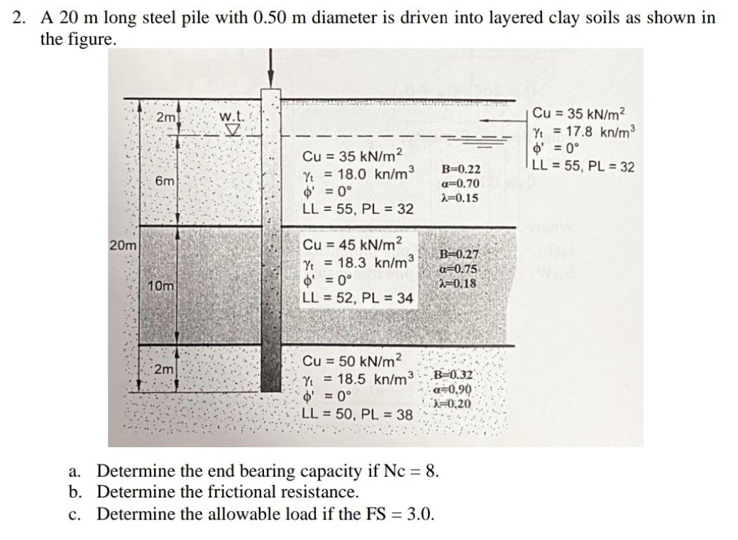 2. A 20 m long steel pile with 0.50 m diameter is driven into layered clay soils as shown in
the figure.
20m
2m
6m
10m
2m
w.t.
K
Cu = 35 kN/m²
Yt
18.0 kn/m³
' = 0°
LL = 55, PL = 32
Cu = 45 kN/m²
Yt = 18.3 kn/m³
' = 0°
LL 52, PL = 34
Cu = 50 kN/m²
Y = 18.5 kn/m³
' = 0°
LL = 50, PL = 38
B=0.22
a=0.70
2-0.15
B=0.27
a=0.75
-0.18
B-0.32
a 0,90
X=0,20
a. Determine the end bearing capacity if Nc = 8.
b. Determine the frictional resistance.
c. Determine the allowable load the FS = 3.0.
ITIAL
Cu = 35 kN/m²
Yt = 17.8 kn/m³
' = 0°
LL = 55, PL = 32