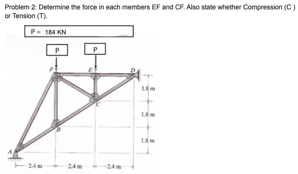 Problem 2: Determine the force in each members EF and CF. Also state whether Compression (C)
or Tension (T).
P = 184 KN
2.4 m
P
T
2.4 m
P
4
-2.4 m
1.8 m
+
1.8 m
1.8 m