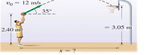 vo = 12 m/s
35°
2.40 m
= 3.05 m
x = ?
