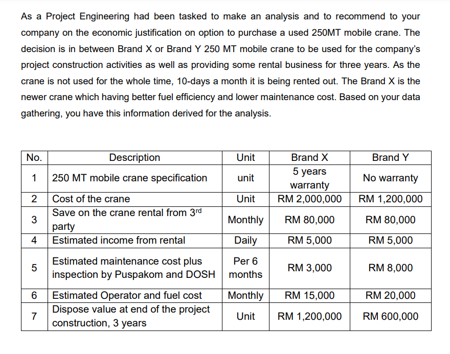 As a Project Engineering had been tasked to make an analysis and to recommend to your
company on the economic justification on option to purchase a used 250MT mobile crane. The
decision is in between Brand X or Brand Y 250 MT mobile crane to be used for the company's
project construction activities as well as providing some rental business for three years. As the
crane is not used for the whole time, 10-days a month it is being rented out. The Brand X is the
newer crane which having better fuel efficiency and lower maintenance cost. Based on your data
gathering, you have this information derived for the analysis.
No.
Description
Unit
Brand X
Brand Y
5 years
warranty
RM 2,000,000
250 MT mobile crane specification
unit
No warranty
Cost of the crane
Unit
RM 1,200,000
Save on the crane rental from 3rd
3
party
Estimated income from rental
Monthly
RM 80,000
RM 80,000
4
Daily
RM 5,000
RM 5,000
Estimated maintenance cost plus
inspection by Puspakom and DOSH
Per 6
RM 3,000
RM 8,000
months
Estimated Operator and fuel cost
Monthly
RM 15,000
RM 20,000
Dispose value at end of the project
7
construction, 3 years
Unit
RM 1,200,000
RM 600,000
