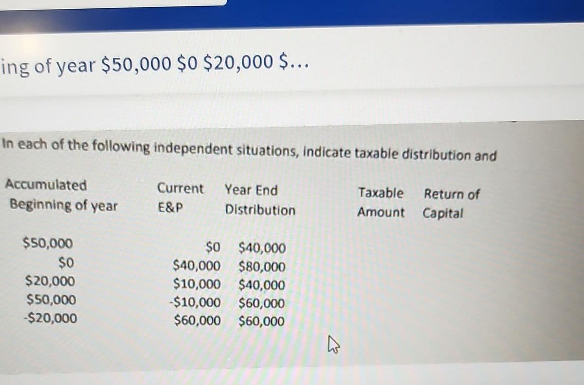 ing of year $50,000 $0 $20,000 $...
In each of the following independent situations, indicate taxable distribution and
Accumulated
Beginning of year
$50,000
$0
$20,000
$50,000
-$20,000
Current Year End
E&P
Distribution
$0
$40,000
$40,000 $80,000
$10,000 $40,000
-$10,000 $60,000
$60,000 $60,000
E
Taxable Return of
Amount
Capital