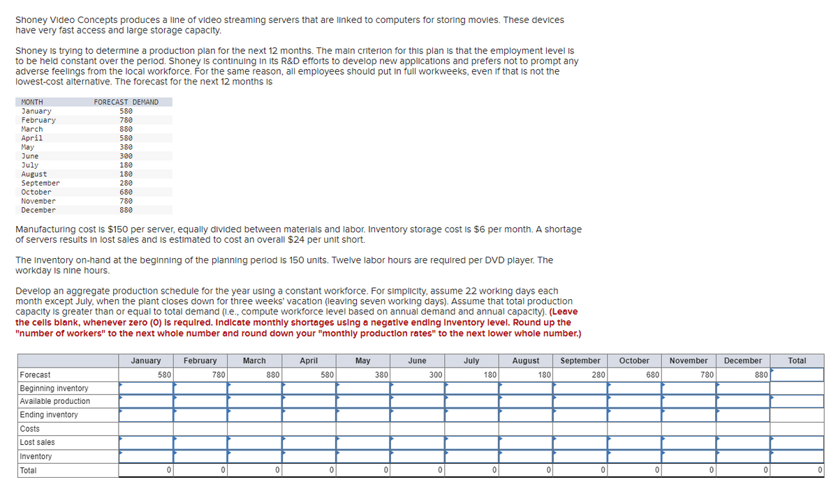 Shoney Video Concepts produces a line of video streaming servers that are linked to computers for storing movies. These devices
have very fast access and large storage capacity.
Shoney is trying to determine a production plan for the next 12 months. The main criterion for this plan is that the employment level is
to be held constant over the period. Shoney is continuing in its R&D efforts to develop new applications and prefers not to prompt any
adverse feelings from the local workforce. For the same reason, all employees should put in full workweeks, even if that is not the
lowest-cost alternative. The forecast for the next 12 months is
| MONTH
January
February
March
April
May
June
July
August
September
October
November
December
FORECAST DEMAND
Manufacturing cost is $150 per server, equally divided between materials and labor. Inventory storage cost is $6 per month. A shortage
of servers results in lost sales and is estimated to cost an overall $24 per unit short.
580
780
880
580
380
300
180
180
280
680
780
880
The inventory on-hand at the beginning of the planning period is 150 units. Twelve labor hours are required per DVD player. The
workday is nine hours.
Forecast
Beginning inventory
Available production
Develop an aggregate production schedule for the year using a constant workforce. For simplicity, assume 22 working days each
month except July, when the plant closes down for three weeks' vacation (leaving seven working days). Assume that total production
capacity is greater than or equal to total demand (i.e., compute workforce level based on annual demand and annual capacity). (Leave
the cells blank, whenever zero (O) is required. Indicate monthly shortages using a negative ending Inventory level. Round up the
"number of workers" to the next whole number and round down your "monthly production rates" to the next lower whole number.)
Ending inventory
Costs
Lost sales
Inventory
Total
January
580
0
February
780
0
March
880
0
April
580
0
May
380
0
June
300
0
July
180
0
August
180
0
September
280
0
October
680
0
November
780
0
December
880
0
Total
0