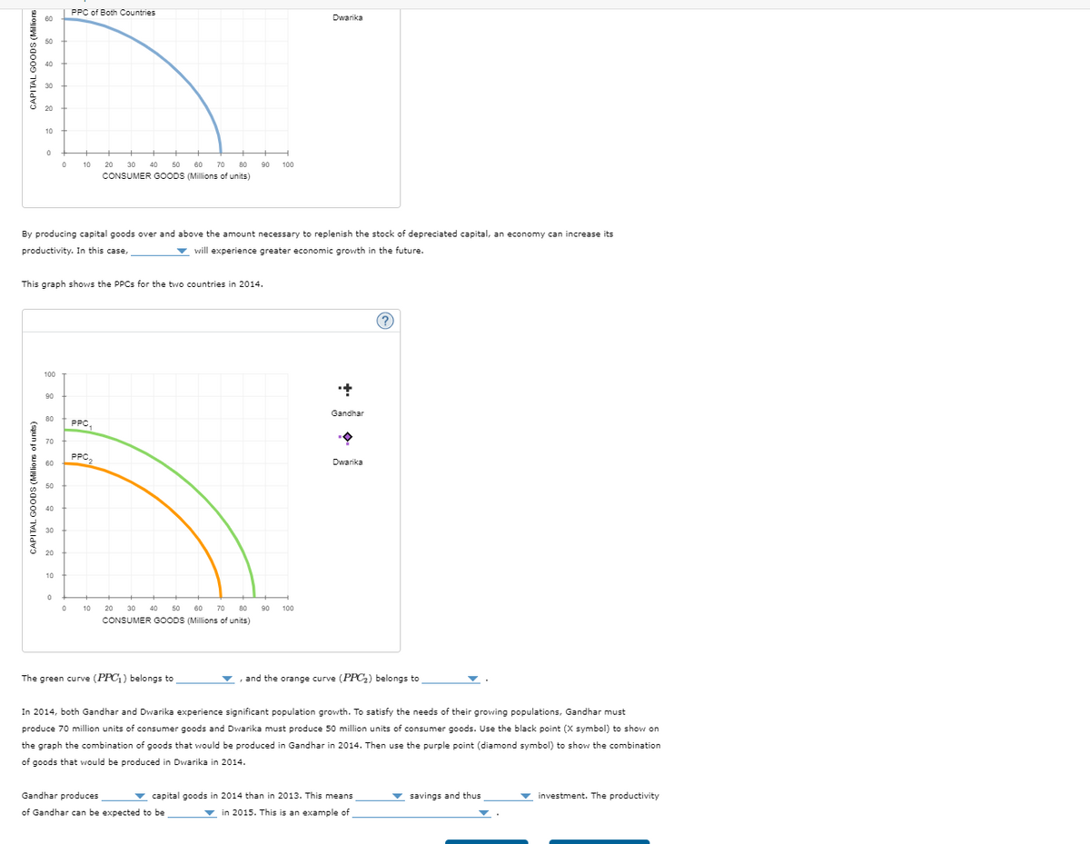 CAPITAL GOODS (Millions
60
50
30
20
PPC of Both Countries
Dwarika
0
20
30
40
50
60 70 80
90
CONSUMER GOODS (Millions of units)
By producing capital goods over and above the amount necessary to replenish the stock of depreciated capital, an economy can increase its
productivity. In this case,
will experience greater economic growth in the future.
This graph shows the PPCs for the two countries in 2014.
Gandhar
80 PPC
PPC2
60
Dwarika
100
50
40
ཐྰ ྴ་ཞྱ་ཐཱ༔  ྴ་ ྴ 8 8
20
CAPITAL GOODS (Millions of units)
10
0
10
20
30
50 60
CONSUMER GOODS (Millions of units)
80
90 100
The green curve (PPC1) belongs to
and the orange curve (PPC2) belongs to
In 2014, both Gandhar and Dwarika experience significant population growth. To satisfy the needs of their growing populations, Gandhar must
produce 70 million units of consumer goods and Dwarika must produce 50 million units of consumer goods. Use the black point (X symbol) to show on
the graph the combination of goods that would be produced in Gandhar in 2014. Then use the purple point (diamond symbol) to show the combination
of goods that would be produced in Dwarika in 2014.
Gandhar produces
capital goods in 2014 than in 2013. This means
savings and thus
investment. The productivity
of Gandhar can be expected to be
in 2015. This is an example of