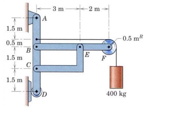 3 m
2 m
A
1.5 m
0.5 mR
0.5 m
В
1.5 m
E
F
1.5 m
400 kg
