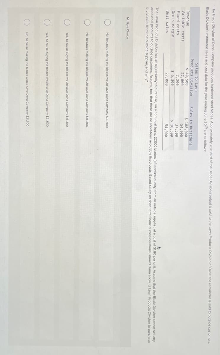 The Blade Division of Dana Company produces hardened steel blades. Approximately one-third of the Blade Division's output is sold to the Lawn Products Division of Dana; the remainder is sold to outside customers.
Blade Division's estimated sales and cost data for the year ending June 30th are as follows:
Sales to Lawn
Products Division
Sales to Outsiders
Revenue
Variable costs
Fixed costs
Gross margin
Unit sales
$ 40,500
27,000
7,200
$ 6,300
27,000
$ 108,000
54,000
37,500
$ 16,500
54,000
The Lawn Products Division has an opportunity to purchase, on a continual basis, 27,000 blades (of identical quality) from an outside supplier, at a cost of $1.80 per unit. Assume that the Blade Division cannot sell any
additional products to outside customers. Assume, too, that there are no short-term avoidable fixed costs. Based solely on short-term financial considerations, should Dana allow its Lawn Products Division to purchase
the blades from the outside supplier, and why?
Multiple Choice
O
No, because making the blades would save Dana Company $36,900.
No, because making the blades would save Dana Company $16,200.
Yes, because buying the blades would save Dana Company $15,300.
Yes, because buying the blades would save Dana Company $21,600.
No, because making the blades would save Dana Company $21,600.