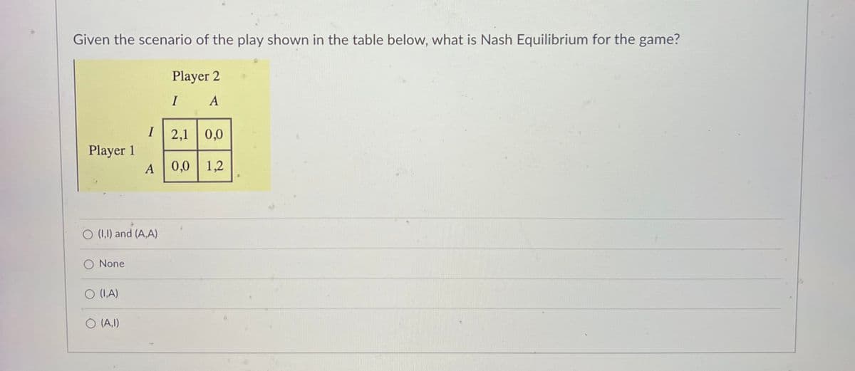 Given the scenario of the play shown in the table below, what is Nash Equilibrium for the game?
Player 2
I A
Player 1
O None
O (I,I) and (A,A)
O (1,A)
I
O (A,I)
A
2,1 0,0
0,0 1,2