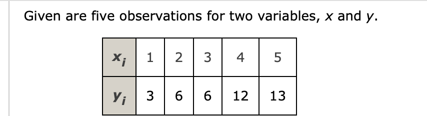 Given are five observations for two variables, x and y.
X;
1
2
3
4
5
Yi
3 6 6 12
13
