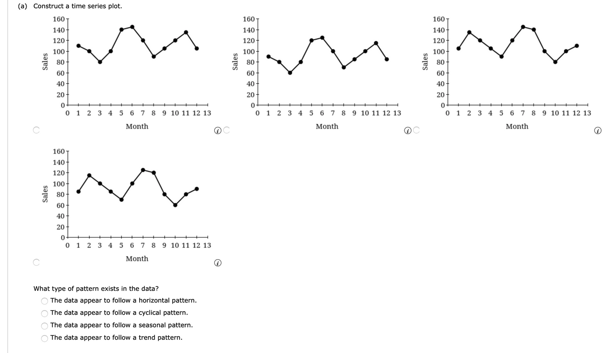 (a) Construct a time series plot.
160
160
160
140
140
140
120
120
120
100
100
100-
80
80
80
60
60
60
40
40
40
20
20
20
0+
++
0-
+
++
0 1 2 3 4 5 6 7 8
9 10 11 12 13
0 1 2 3 4 5 6 7 8 9 10 11 12 13
0 1 2 3 4 5 6 7 8
9 10 11 12 13
Month
Month
Month
160
140
120
100+
80
60
40
20
0+
0 1
2 3 4
7
8 9 10 11 12 13
Month
What type of pattern exists in the data?
The data appear to follow a horizontal pattern.
The data appear to follow a cyclical pattern.
The data appear to follow a seasonal pattern.
The data appear to follow a trend pattern.
Sales
