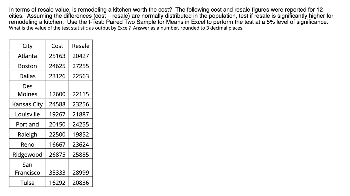 In terms of resale value, is remodeling a kitchen worth the cost? The following cost and resale figures were reported for 12
cities. Assuming the differences (cost – resale) are normally distributed in the population, test if resale is significantly higher for
remodeling a kitchen. Use the t-Test: Paired Two Sample for Means in Excel to perform the test at a 5% level of significance.
What is the value of the test statistic as output by Excel? Answer as a number, rounded to 3 decimal places.
City
Cost
Resale
Atlanta
25163
20427
Boston
24625
27255
Dallas
23126
22563
Des
Moines
12600
22115
Kansas City | 24588
23256
Louisville
19267
21887
Portland
20150
24255
Raleigh
22500
19852
Reno
16667
23624
Ridgewood 26875
25885
San
Francisco
35333
28999
Tulsa
16292
20836
