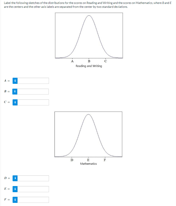 Label
the following sketches of the distributions for the scores on Reading and Writing and the scores on Mathematics, where B and E
are the centers and the other axis labels are separated from the center by two standard deviations.
A =
B = i
C =
D =
E =
i
F =
i
i
i
i
A
D
B
Reading and Writing
E
Mathematics
F