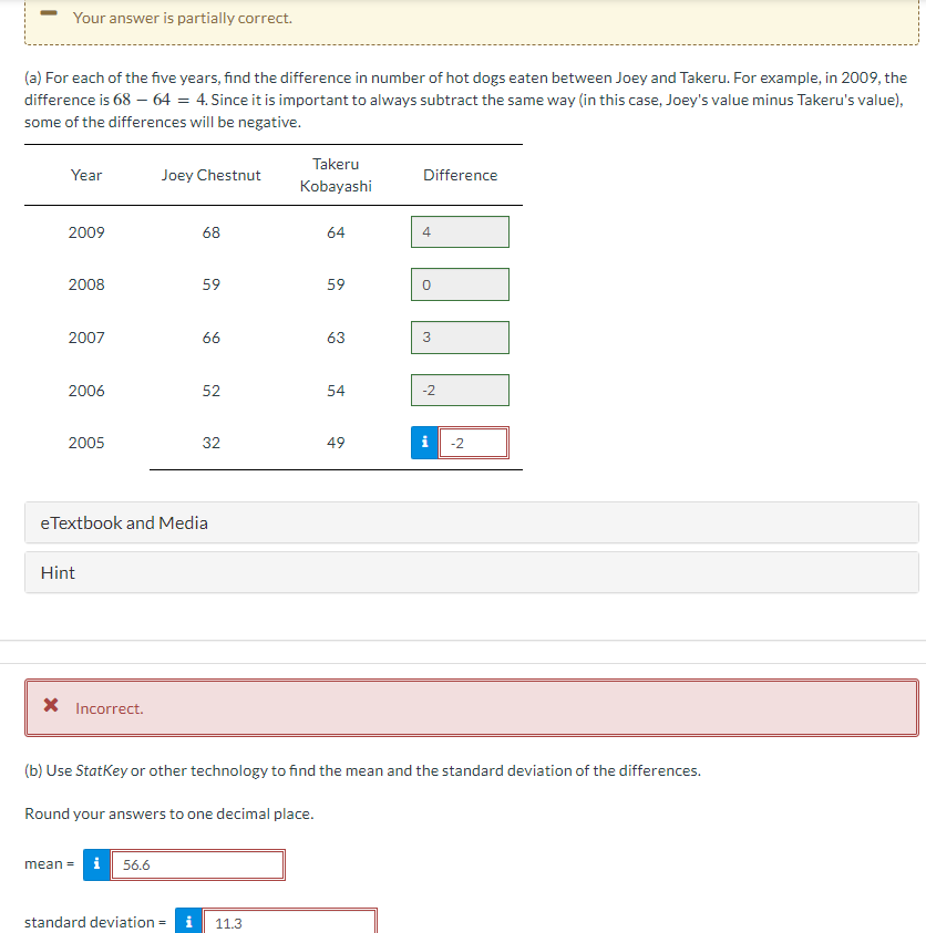 Your answer is partially correct.
(a) For each of the five years, find the difference in number of hot dogs eaten between Joey and Takeru. For example, in 2009, the
difference is 68 - 64 = 4. Since it is important to always subtract the same way (in this case, Joey's value minus Takeru's value),
some of the differences will be negative.
Year
2009
2008
2007
2006
2005
Hint
* Incorrect.
Joey Chestnut
68
59
mean = 56.6
66
eTextbook and Media
52
32
Takeru
Kobayashi
Round your answers to one decimal place.
standard deviation i 11.3
64
59
63
54
49
Difference
4
0
3
(b) Use StatKey or other technology to find the mean and the standard deviation of the differences.
-2
-2