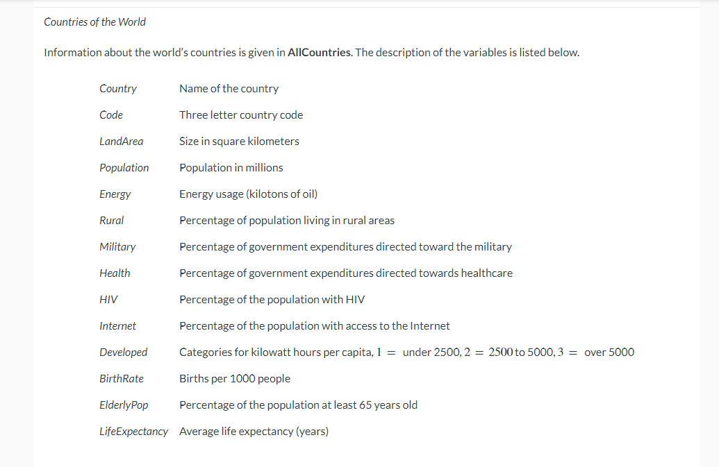 Countries of the World
Information about the world's countries is given in AllCountries. The description of the variables is listed below.
Country
Code
LandArea
Population
Energy
Rural
Percentage of population living in rural areas
Percentage of government expenditures directed toward the military
Percentage of government expenditures directed towards healthcare
Percentage of the population with HIV
Percentage of the population with access to the Internet
Categories for kilowatt hours per capita, 1 = under 2500, 2= 2500 to 5000,3 = over 5000
Births per 1000 people
ElderlyPop Percentage of the population at least 65 years old
LifeExpectancy Average life expectancy (years)
Military
Health
HIV
Internet
Developed
Name of the country
Three letter country code
Size in square kilometers
Population in millions
Energy usage (kilotons of oil)
BirthRate