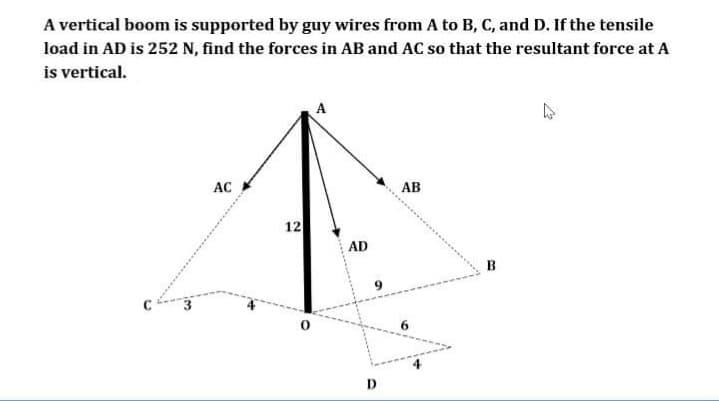 A vertical boom is supported by guy wires from A to B, C, and D. If the tensile
load in AD is 252 N, find the forces in AB and AC so that the resultant force at A
is vertical.
AC
AB
12
AD
в
9
D
