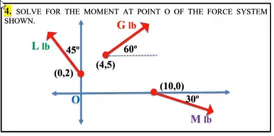 [4. SOLVE FOR THE MOMENT AT POINT O OF THE FORCE SYSTEM
G Ib
SHOWN.
L lb
45°
60°
(4,5)
(0,2)
(10,0)
30°
M Ib
