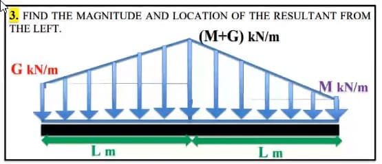 3. FIND THE MAGNITUDE AND LOCATION OF THE RESULTANT FROM
THE LEFT.
(M+G) kN/m
G kN/m
M kN/m
Lm
L m
