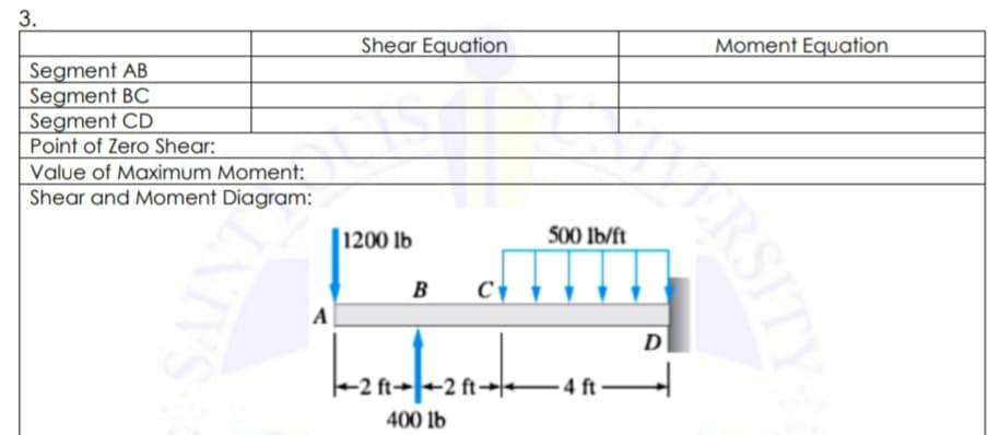 3.
Shear Equation
Moment Equation
Segment AB
Segment BC
Segment CD
Point of Zero Shear:
Value of Maximum Moment:
Shear and Moment Diagram:
|1200 lb
500 Ib/ft
B
A
tond
D
-2 ft→+2 ft→| –4 ft-
400 lb
RSITY
