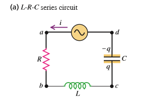 (a) L-R-C series circuit
-q
b
ell
L
