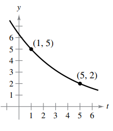 y
(1, 5)
5
4
3
(5, 2)
1 2 3 4 5 6
6.
2.
