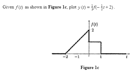 Given f(t) as shown in Figure lc, plot y (1) = }F(- }t+ 2) .
f(t)
2
-2
Figure lc
