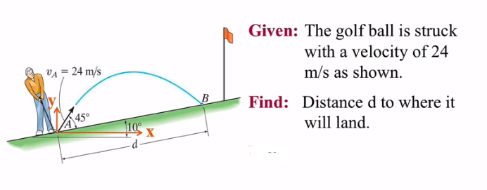 Given: The golf ball is struck
with a velocity of 24
m/s as shown.
VA = 24 m/s
B
Find: Distance d to where it
45°
will land.
