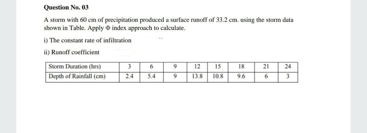 Question No. 03
A storm with 60 cm of precipitation produced a surface runoff of 33.2 cm. using the storm data
shown in Table. Apply index approach to calculate.
i) The constant rate of infiltration
ii) Runoff coefficient
Storm Duration (hrs)
3
9.
12
15
18
21
24
Depth of Rainfall (cm)
2.4
5.4
13.8
10.8
9.6
6.
3
