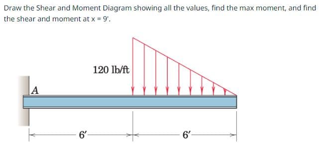 Draw the Shear and Moment Diagram showing all the values, find the max moment, and find
the shear and moment at x = 9'.
A
6'-
120 lb/ft
6'-