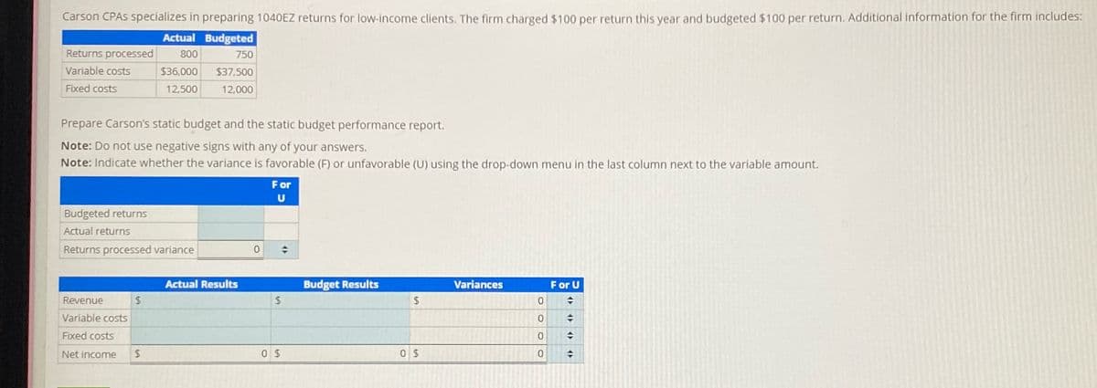 Carson CPAS specializes in preparing 1040EZ returns for low-income clients. The firm charged $100 per return this year and budgeted $100 per return. Additional information for the firm includes:
Actual Budgeted
800
750
$37,500
12,000
Returns processed
Variable costs
Fixed costs
Prepare Carson's static budget and the static budget performance report.
Note: Do not use negative signs with any of your answers.
Note: Indicate whether the variance is favorable (F) or unfavorable (U) using the drop-down menu in the last column next to the variable amount.
Budgeted returns
Actual returns
Returns processed variance
Revenue
Variable costs
Fixed costs
Net income
$36,000
12,500
$
$
Actual Results
0
For
U
$
0$
Budget Results
$
0$
Variances
0
0
0
0
For U
♦
+
>