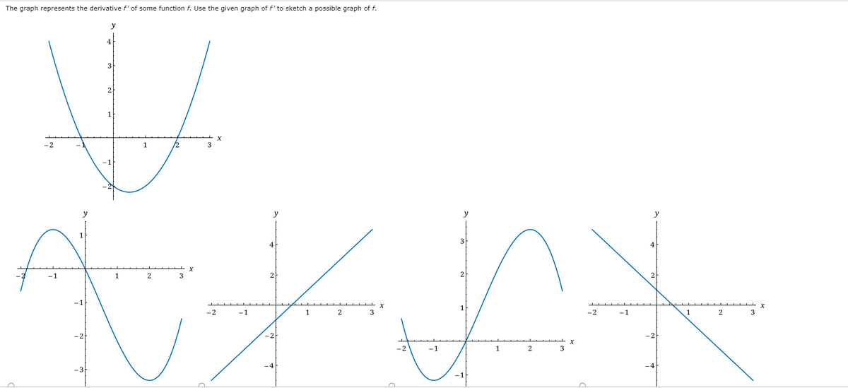 The graph represents the derivative f' of some function f. Use the given graph of f' to sketch a possible graph of f.
y
4
3
2
X
-2
3
y
y
y
4
4
-1
1
2
2
2
X
-2
-1
1
-2
-1
1
2
3
-2
-1
1
3
-1
