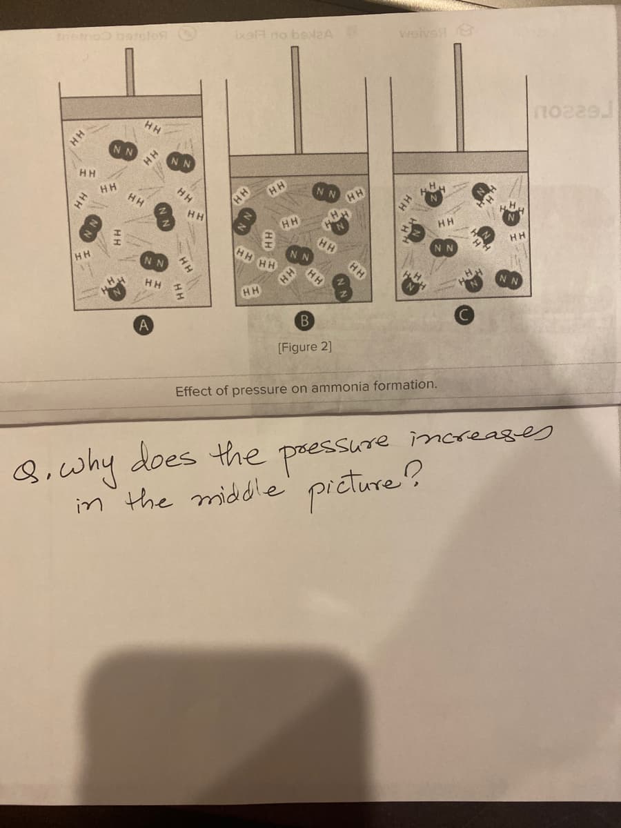 Inetriod hatsiоя
НН
HH
HH
нн
NN
НН
НН
НН
HH
NN
HH
A
HH
HH
ixo no balzA
HH
HH
НН
НИ HH
HH
НИ
кн
NN
НН
В
[Figure 2]
НН
НН
weive
HH
HH
Effect of pressure on ammonia formation.
a. why does the pressure
in the middle picture?
HH
по гол
increases