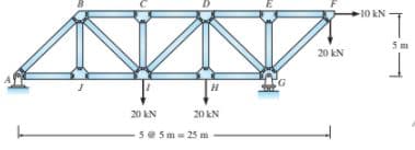 10 kN -
20 kN
H
20 kN
20 kN
5@ 5m 25 m
