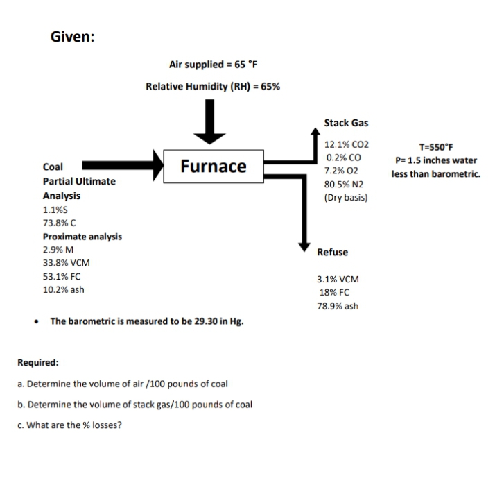 Given:
Air supplied = 65 °F
Relative Humidity (RH) = 65%
Stack Gas
12.1% CO2
T=550°F
0.2% CO
P= 1.5 inches water
Coal
Furnace
7.2% 02
less than barometric.
Partial Ultimate
80.5% N2
Analysis
(Dry basis)
1.1%S
73.8% C
Proximate analysis
2.9% M
Refuse
33.8% VCM
53.1% FC
3.1% VCM
10.2% ash
18% FC
78.9% ash
The barometric is measured to be 29.30 in Hg.
Required:
a. Determine the volume of air /100 pounds of coal
b. Determine the volume of stack gas/100 pounds of coal
c. What are the % losses?
