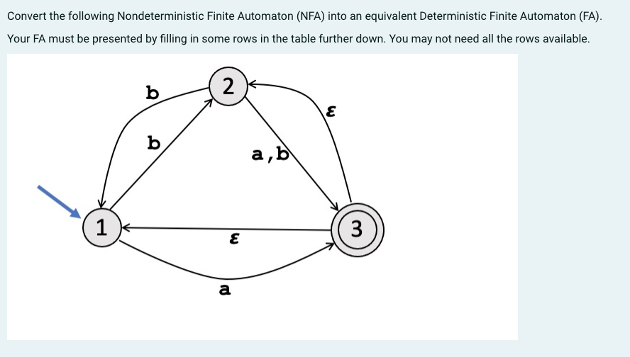 Convert the following Nondeterministic Finite Automaton (NFA) into an equivalent Deterministic Finite Automaton (FA).
Your FA must be presented by filling in some rows in the table further down. You may not need all the rows available.
1
b
b
2
W
a
a,b
E
3