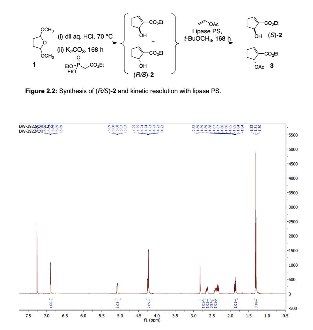 CO̟Et
OAc
OCH3
Lipase PS,
t-BUOCH3, 168 h
(i) dil aq. HCI, 70 °C
OH
он (S)-2
(iї) K-СОз, 168h
OCH3
CO2Et
1
Eto-P
EtO
OAc 3
.CO,Et
OH
(R/S)-2
Figure 2.2: Synthesis of (R/S)-2 and kinetic resolution with lipase PS.
DW-3922ORIS E 22
เก่ เก่ เก่ เก่ เก่
1111
5500
5000
4500
4000
3500
3000
2500
2000
1500
1000
500
-0
F-500
4.5
4.0
f1 (ppm)
7.5
7.0
6.5
6.0
5.5
5.0
3.5
3.0
2.5
2.0
1.5
1.0
0.5
60z
260 -
1.84
3.18-
